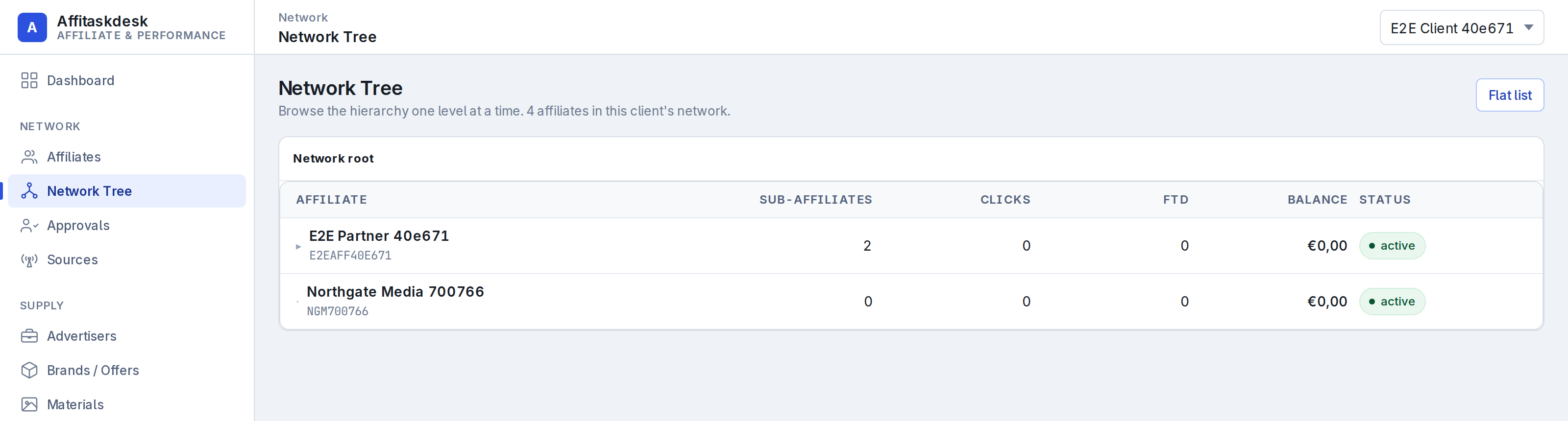Affitaskdesk network tree showing an affiliate's sub-affiliates, clicks and balance