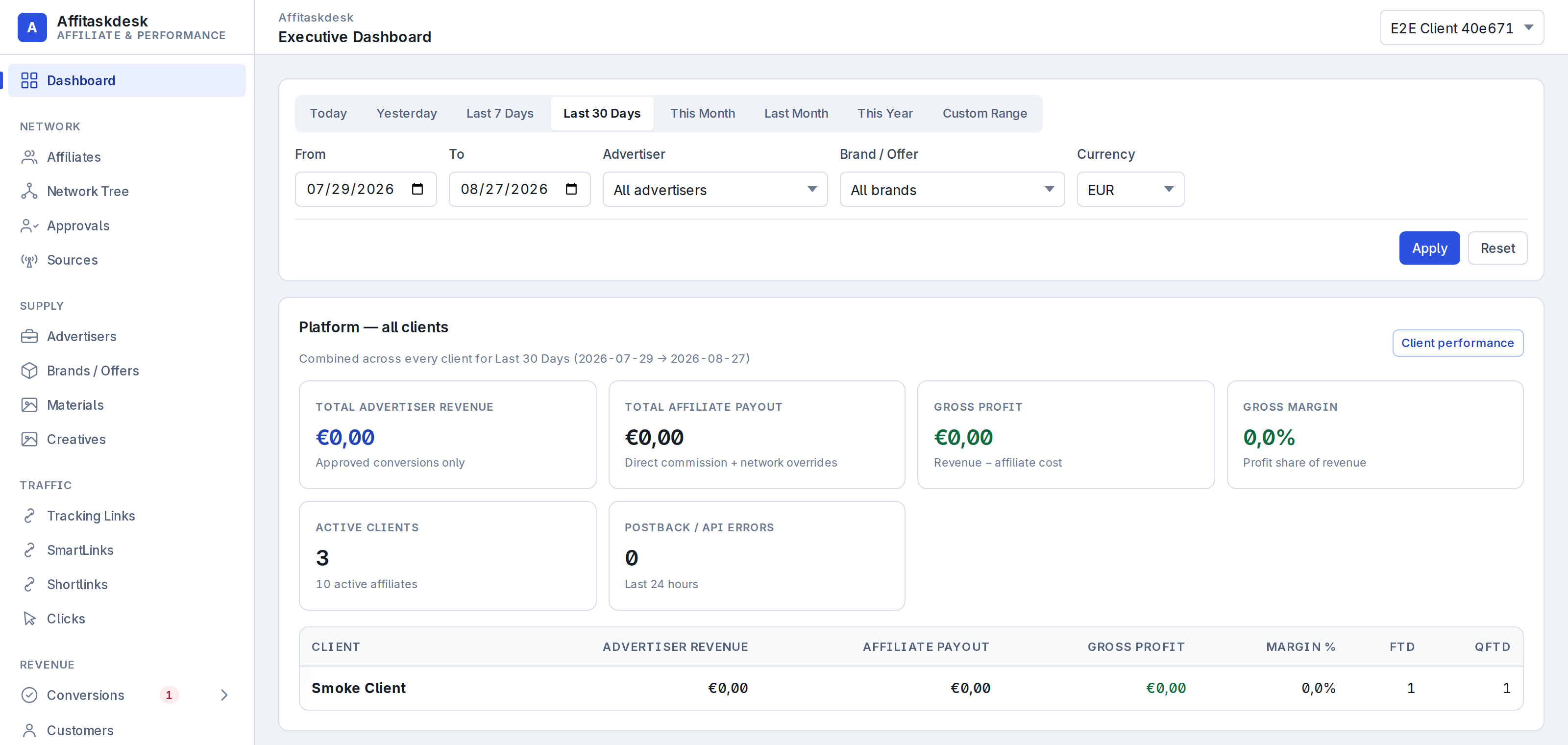 Affitaskdesk owner dashboard showing platform KPIs, a client filter bar and per-client performance